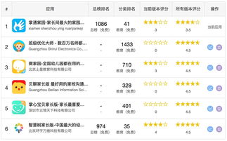 掌通家園產品市場調研報告