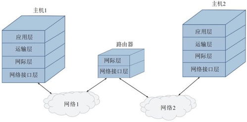 網(wǎng)絡(luò)技術(shù)體系與支撐環(huán)境分離的發(fā)展范式新探